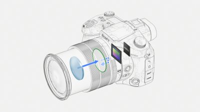 SONY DSC-RX10 IV